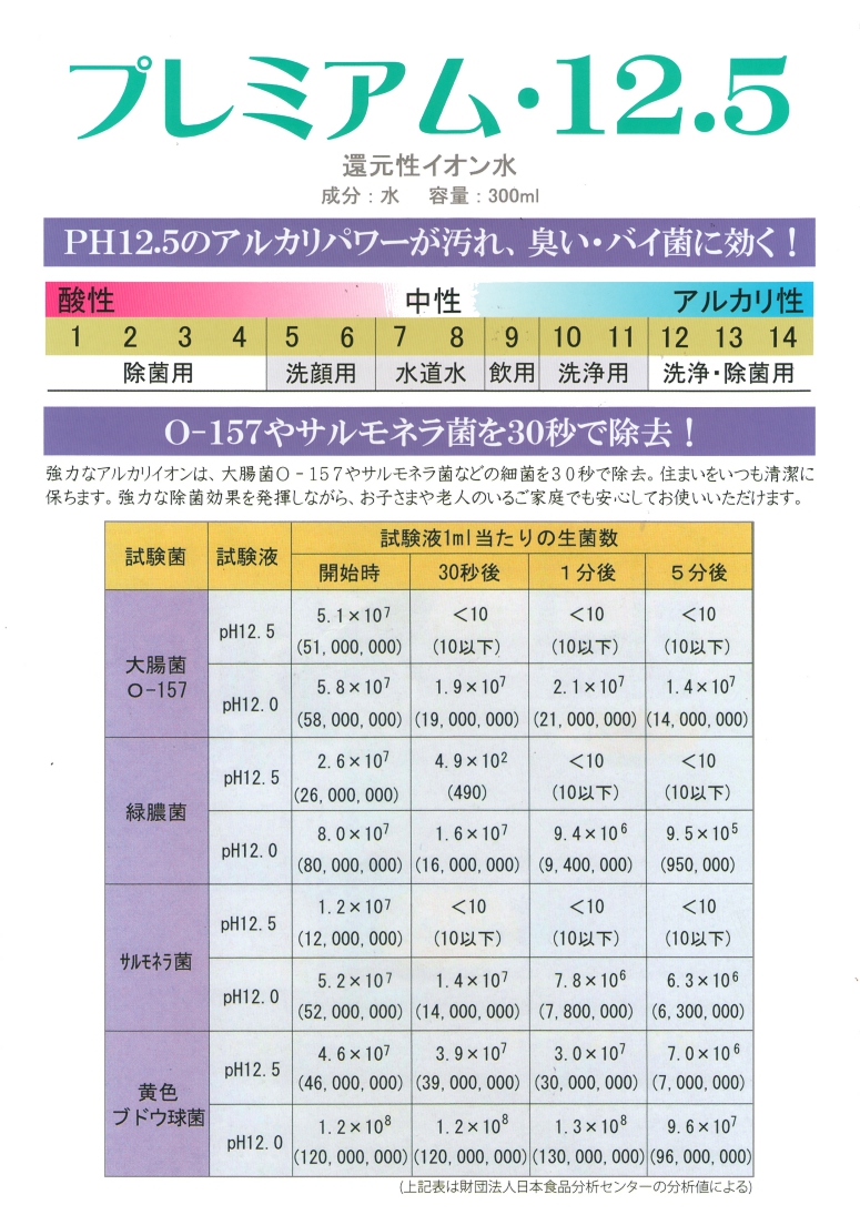 プレミアム12.5